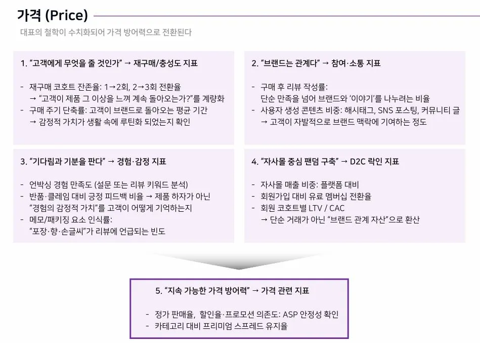 금융권 네트워킹의 시작: KFLG