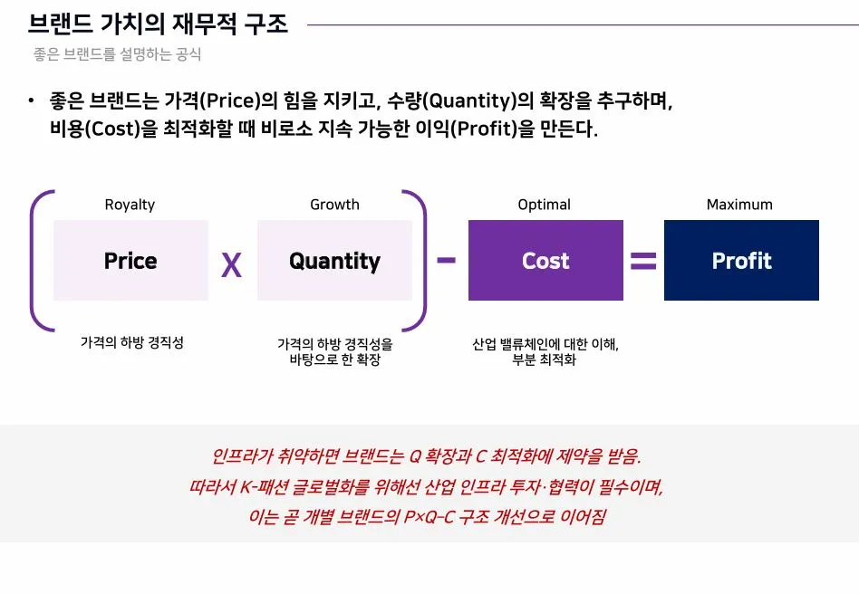 금융권 네트워킹의 시작: KFLG