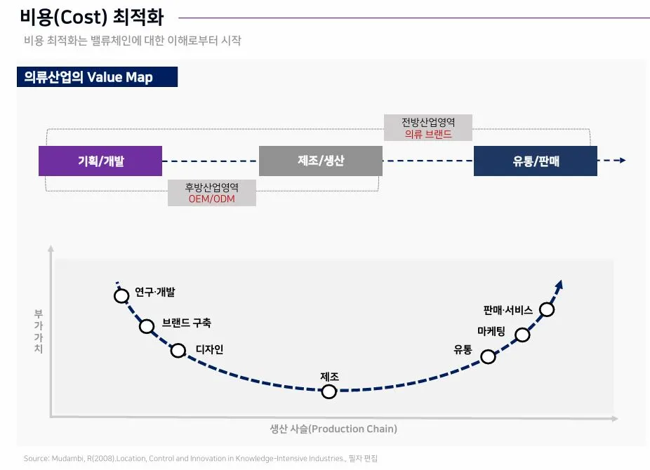 금융권 네트워킹의 시작: KFLG